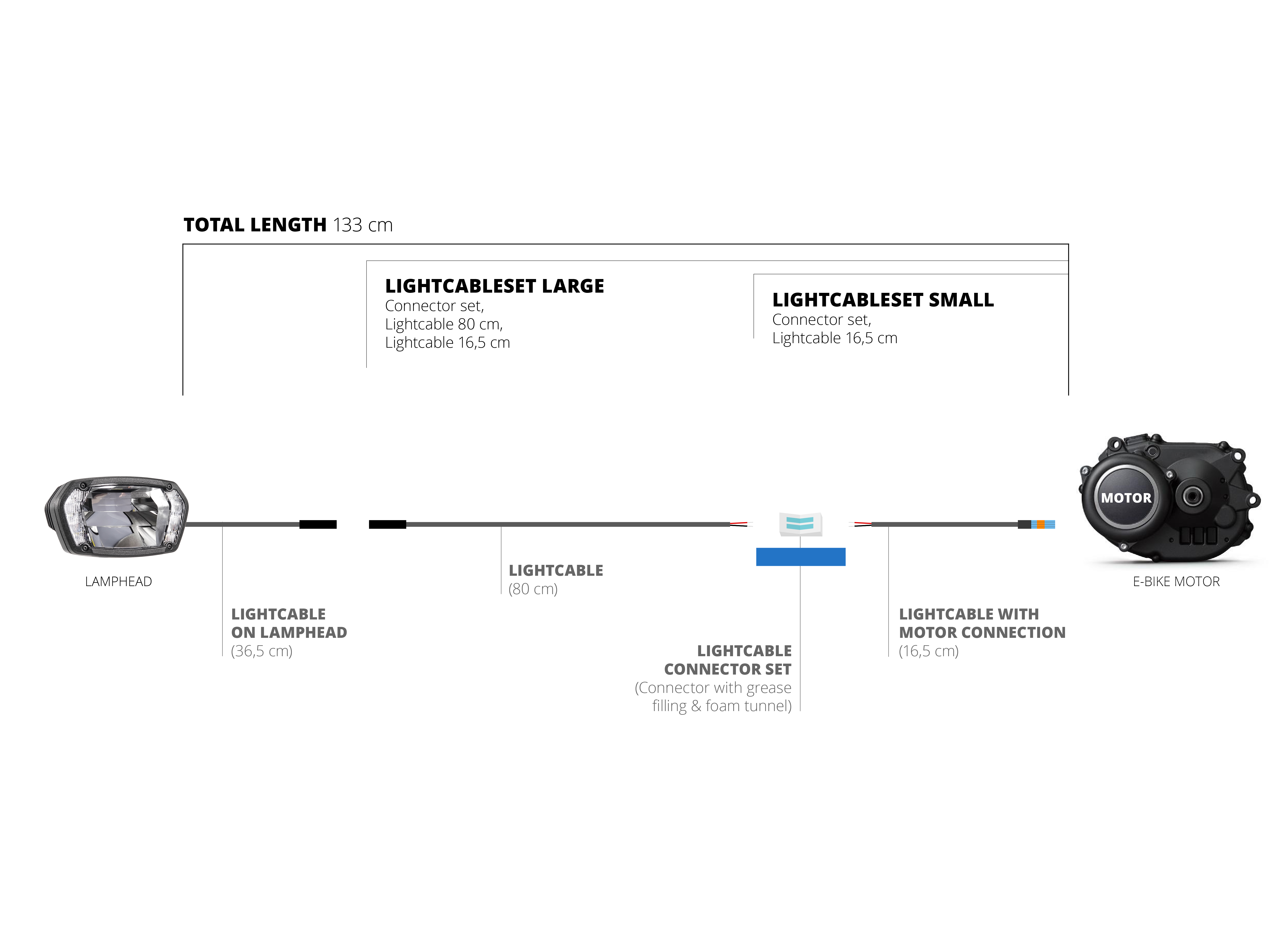 Lightcableset for E-Bikes (plug connection)