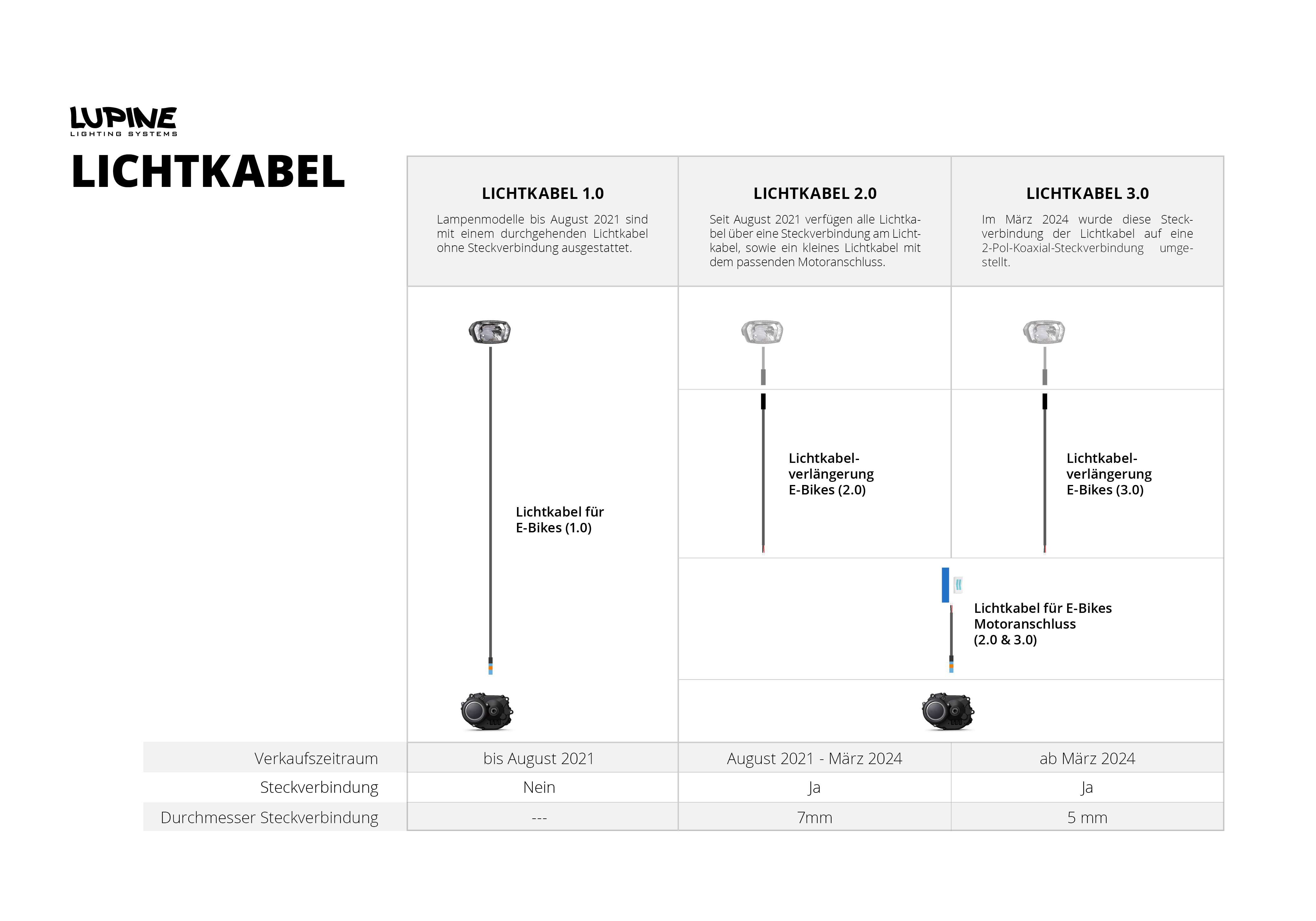 Lichtkabel für E-Bikes - Motoranschluss