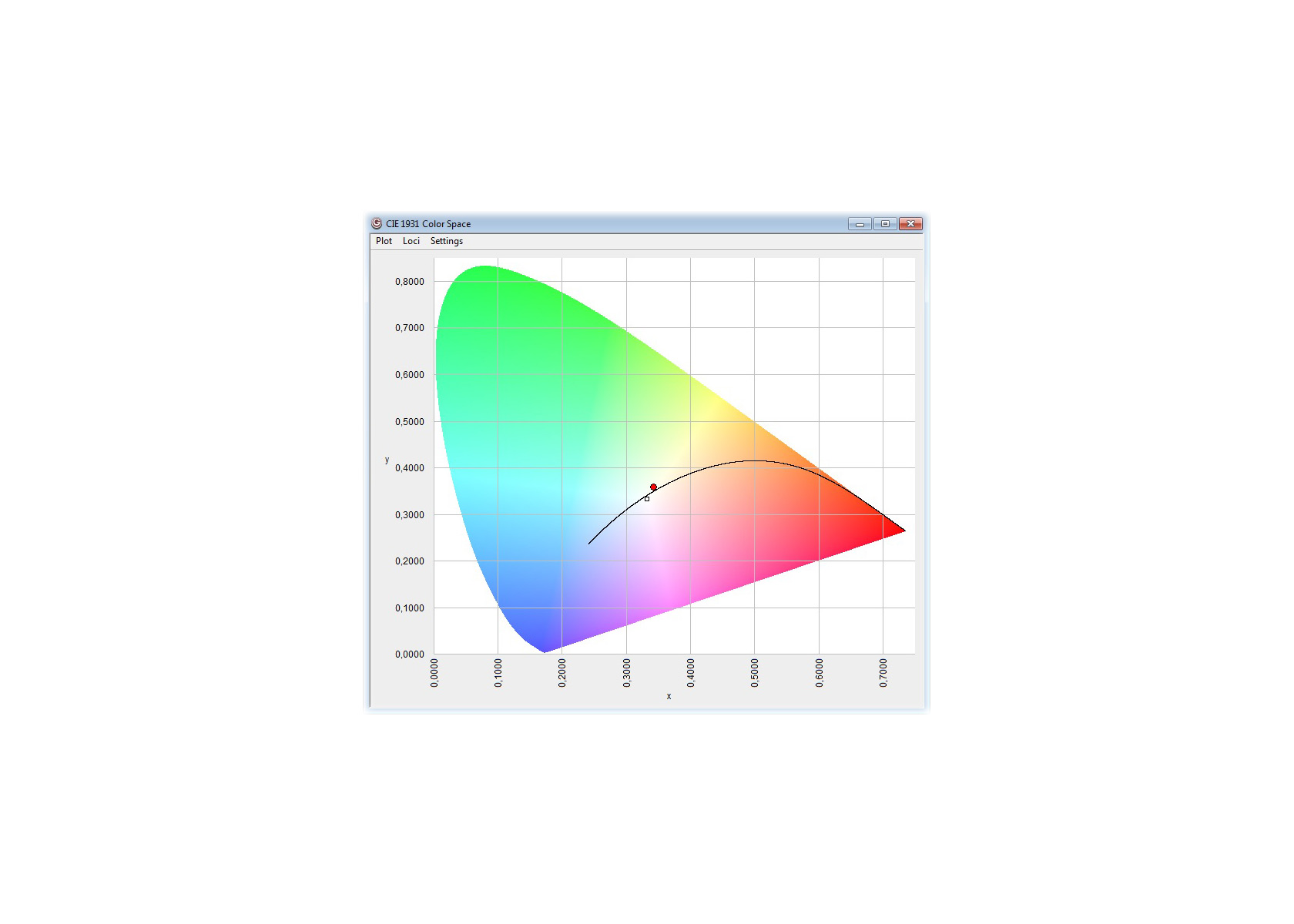 Warmweiss LEDs (4900K)